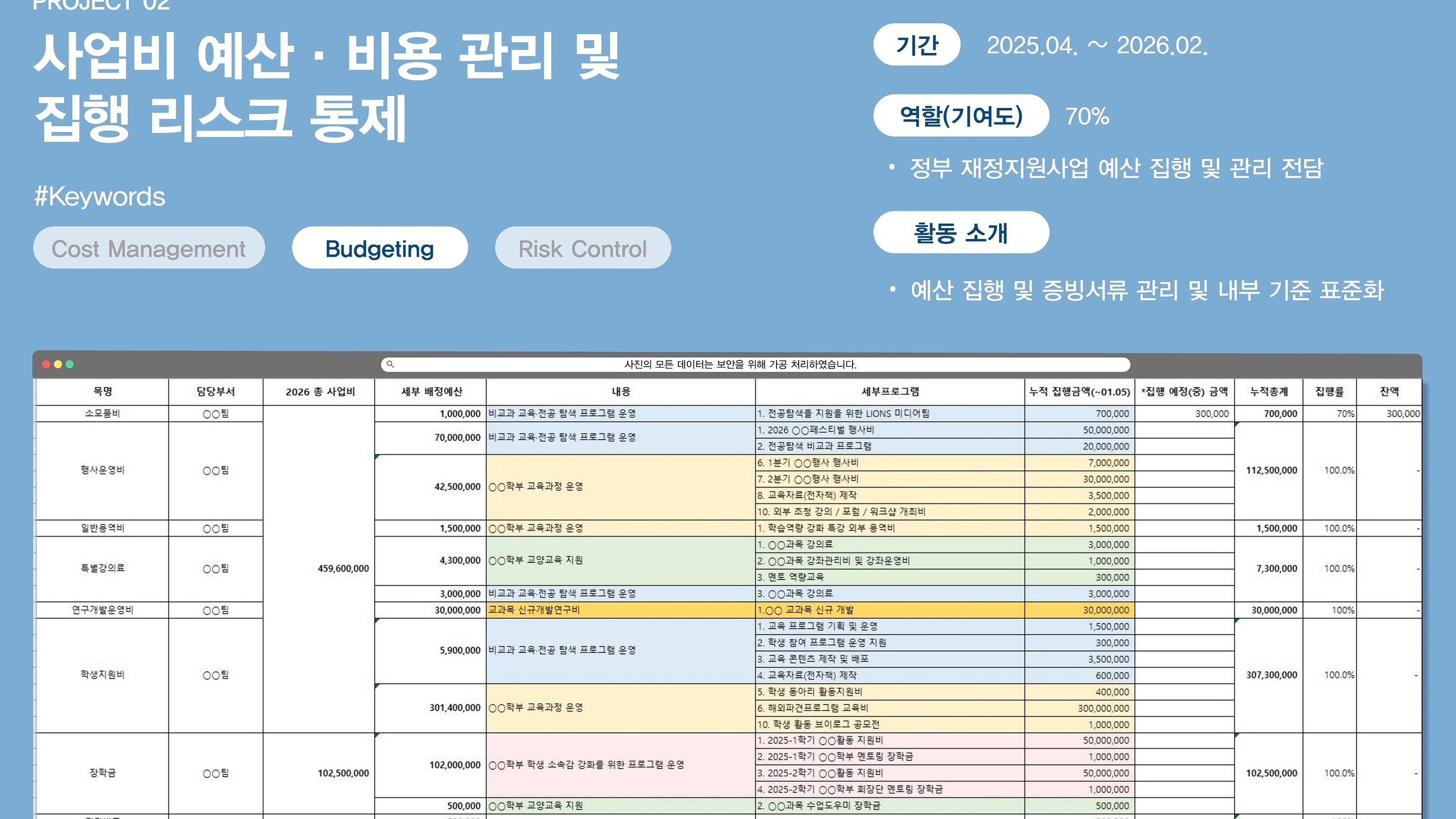예산 및 집행 관리 핵심 영역