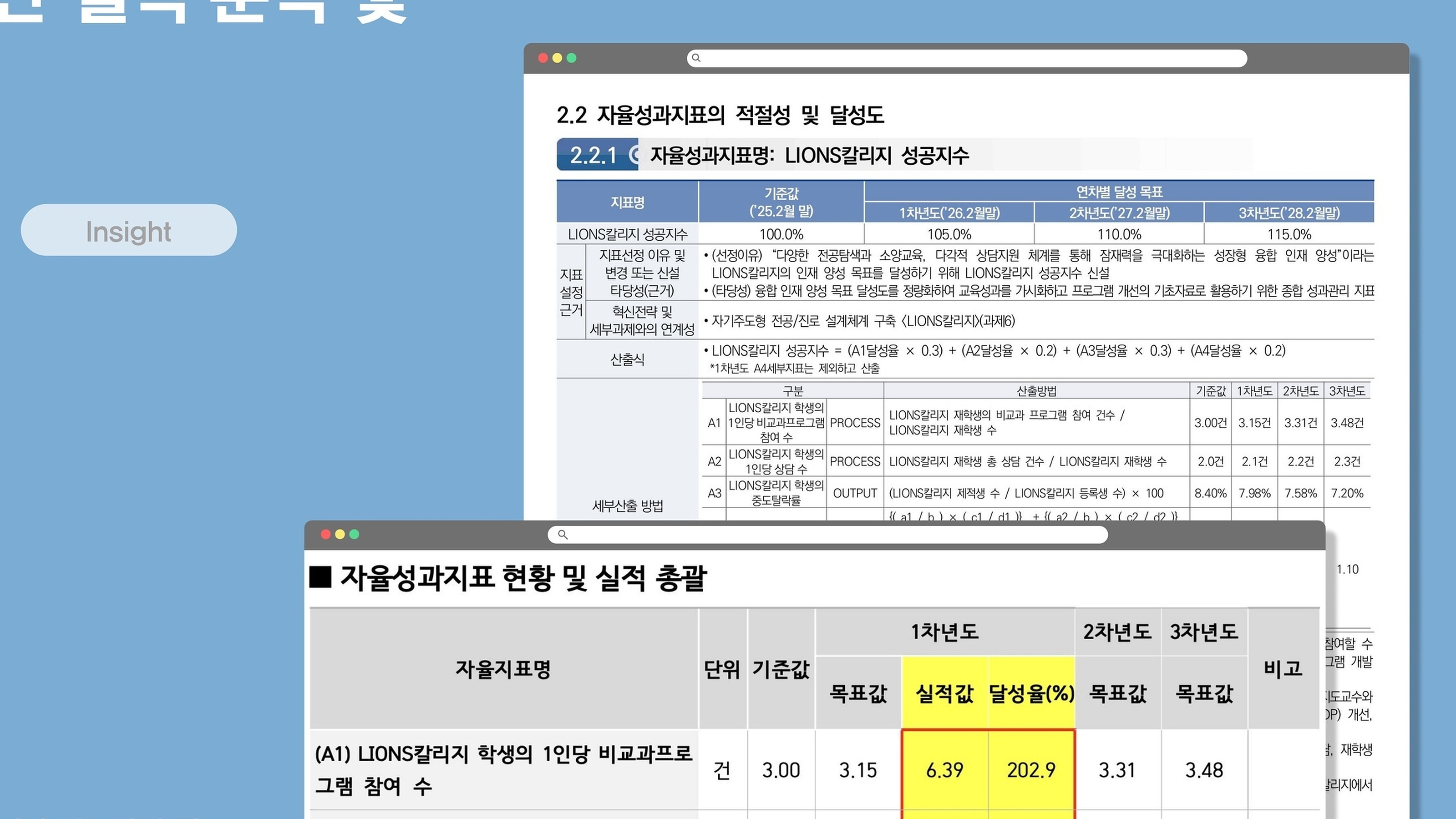 KPI 성과관리 핵심 영역