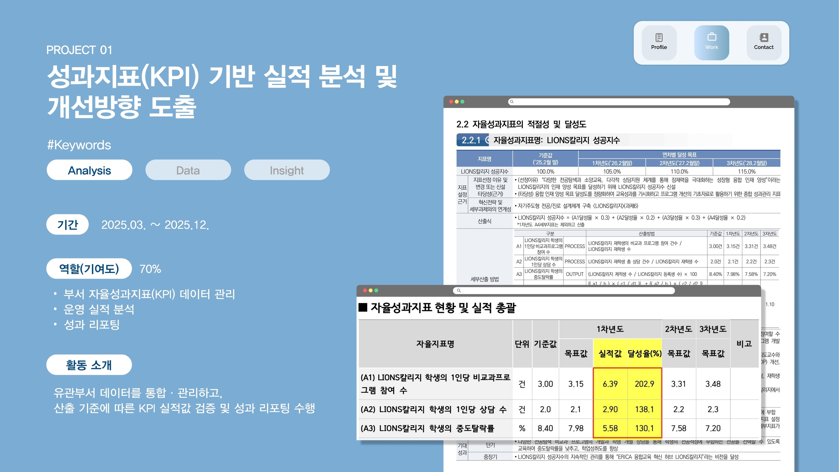 KPI 성과 분석 프로젝트 자료